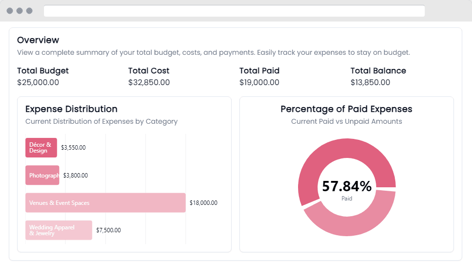 Budget Tracker